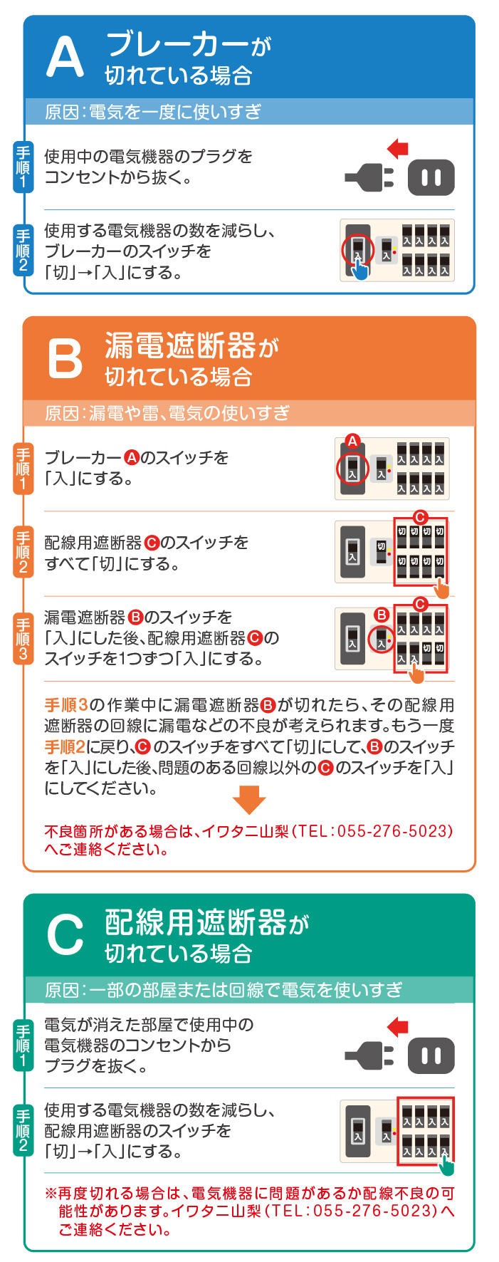 ブレーカー・漏電遮断器・配線用遮断器が切れている場合それぞれの対応マニュアル