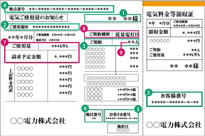 検針票